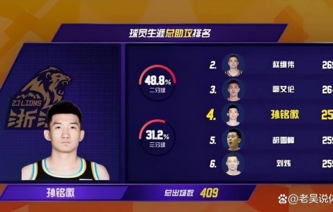 九游体育-包含集结日CBA常规赛焦点战，巴黎圣日耳曼状态回暖，底气十足，数据趋势出现新变化的词条